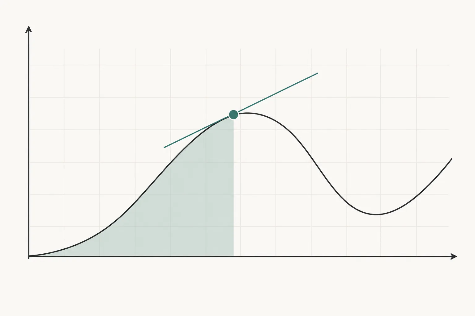A curve with a tangent line at one point and the area under the curve shaded, the two central ideas of calculus