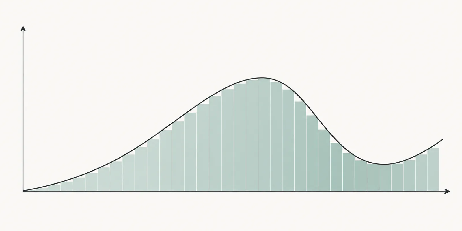 Thin rectangles filling the area under a curve, approximating its integral
